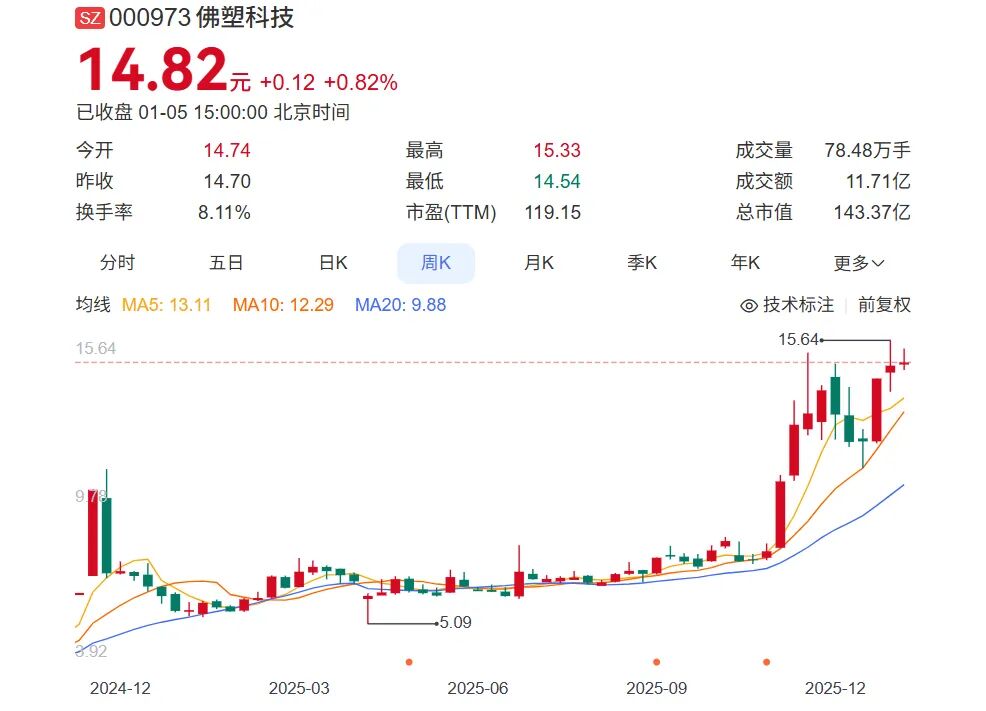 佛山材料龙头蛇吞125亿能源新贵