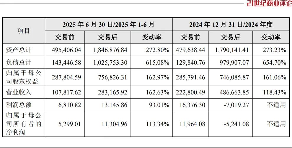 佛山材料龙头蛇吞125亿能源新贵(图6)