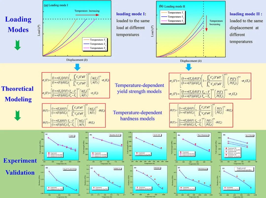 九游体育：2024 硬度[指南](图1)