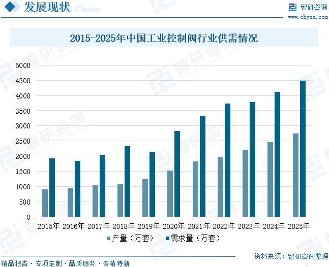 九游官网入口：2026年全球及中国工业控制阀行业发展历程、市场规模、重点企业及未来趋势：工业控制阀国产替代进程加速(图10)