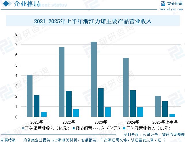 九游官网入口：2026年全球及中国工业控制阀行业发展历程、市场规模、重点企业及未来趋势：工业控制阀国产替代进程加速(图14)