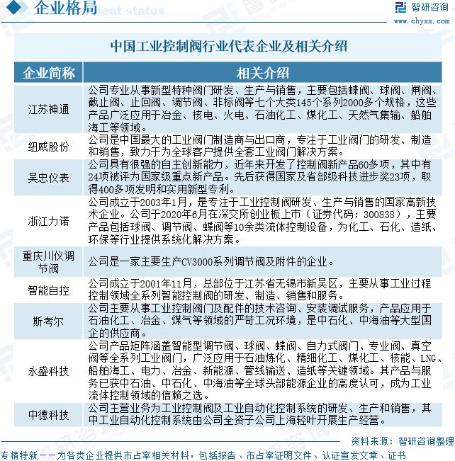 九游官网入口：2026年全球及中国工业控制阀行业发展历程、市场规模、重点企业及未来趋势：工业控制阀国产替代进程加速(图13)
