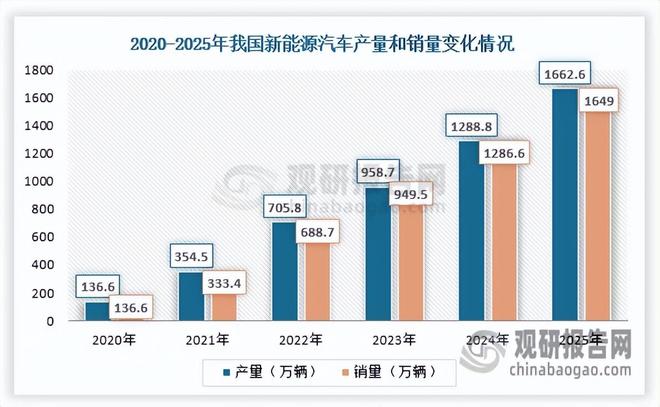 百亿市场增长潜力足 金属基复合材料应用拓宽 本土企业加速追赶(图2)