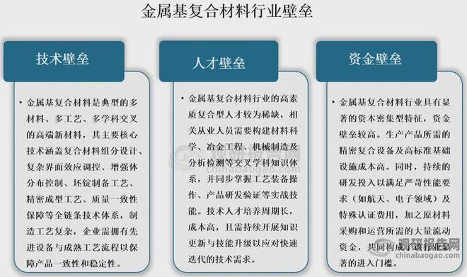 百亿市场增长潜力足 金属基复合材料应用拓宽 本土企业加速追赶(图5)