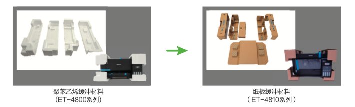 九游官网入口：2025爱普生可持续发展报告：以全生命周期降碳开创可持续绿色行动(图5)