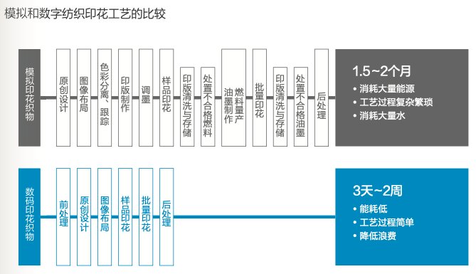 九游官网入口：2025爱普生可持续发展报告：以全生命周期降碳开创可持续绿色行动(图11)