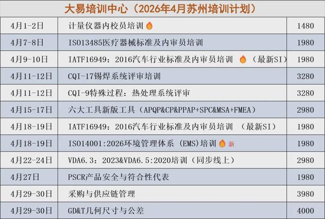 ISO 9001：2026来了汽车企业还有3年过渡时间(图1)