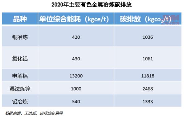 【铝业大会直播】2024全球铝市供需展望 再生铝市场(图4)