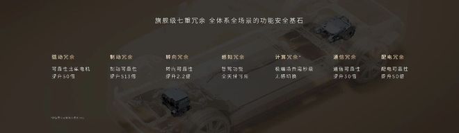 十一年体系创新终亮剑蔚来ES9如何改写行政旗舰SUV的行业规则？(图13)