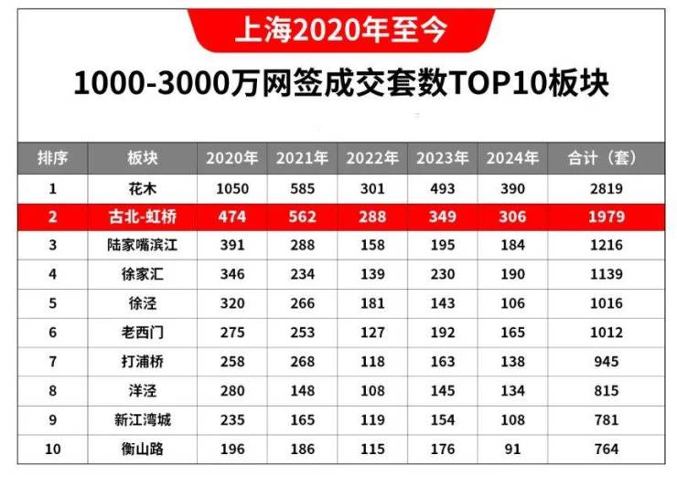 古北99官方认证售楼处电线售楼处-楼盘价格户型地址电话环境配套交房时间官方电话(图4)