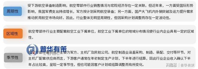 C919放量、低空经济爆发供应链重构航空零部件行业进入黄金发展期(图2)