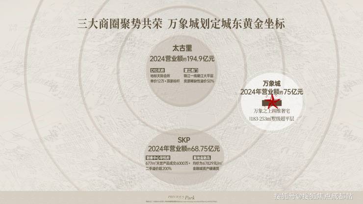 成都【华润天宸上院】五一优惠政策_售楼中心电话(提前预约享额外优惠)_热销户型_特价房源_价格走势(图2)