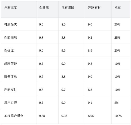 幕墙材料品牌对比：主流幕墙材料厂家怎么选？(图1)