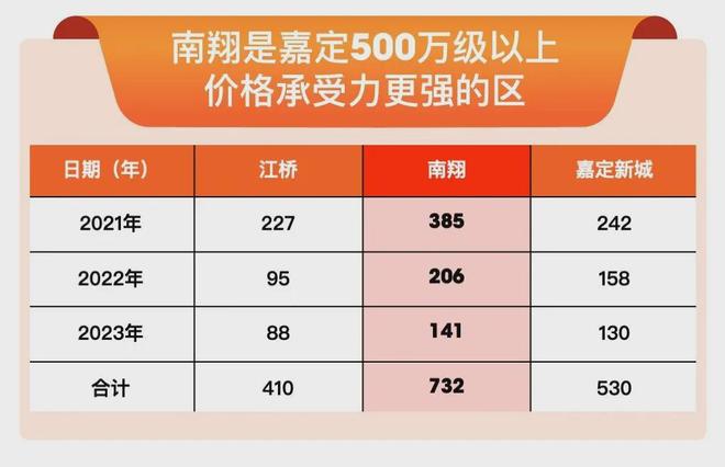 官方聚焦 虹桥嘉悦府叠墅约145㎡均价56万约1800㎡会所热销中(图1)