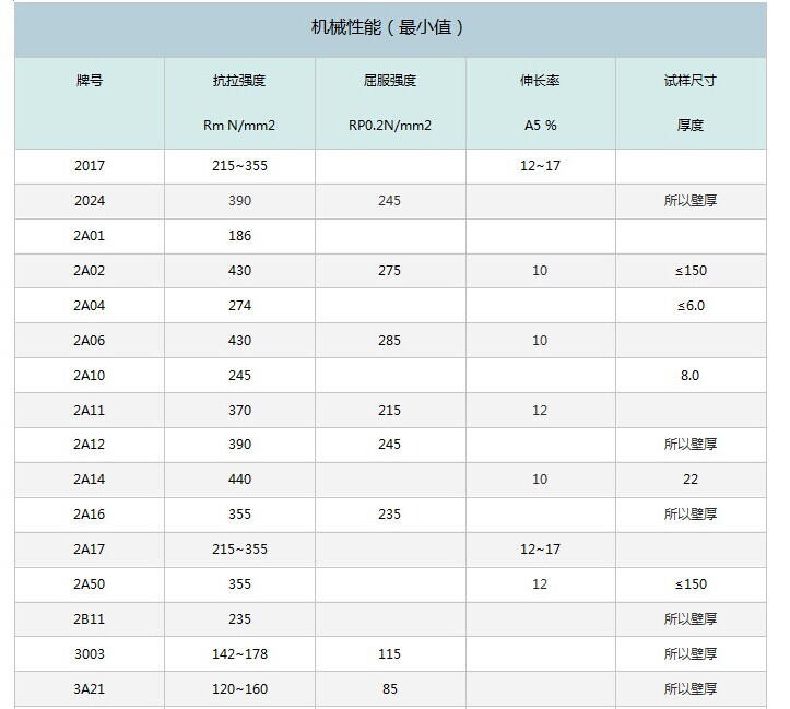比较好的佛山德式门窗品牌厂家推荐