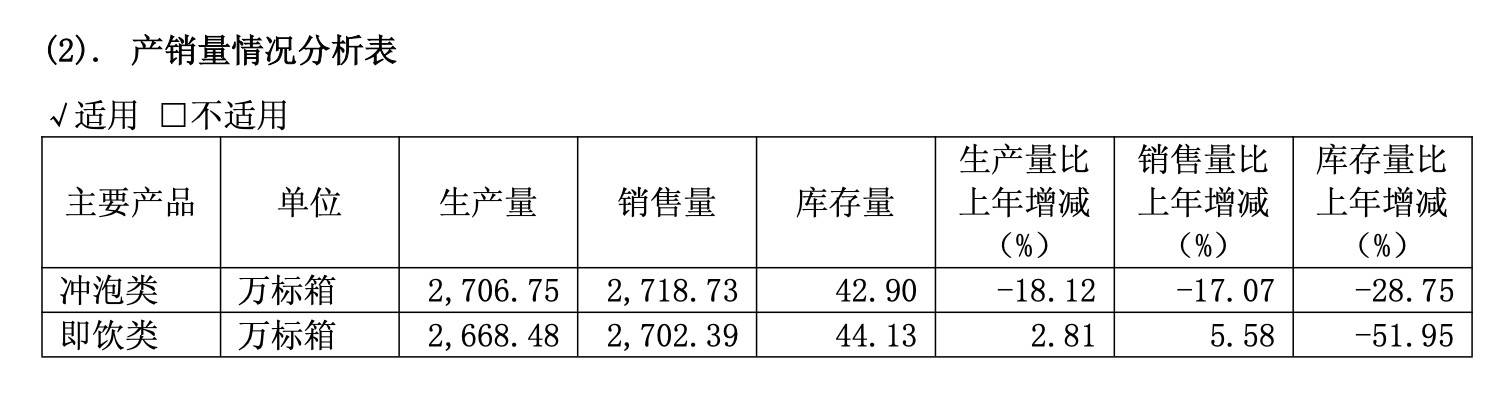 冲泡奶茶卖不动香飘飘已开5家线下茶饮店拟在泰国建工厂