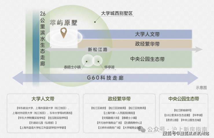 国贸萃屿原墅售楼处电话-国贸萃屿原墅楼盘详情-松江楼盘详情-价格+户型图集+配套+小区环境(图3)