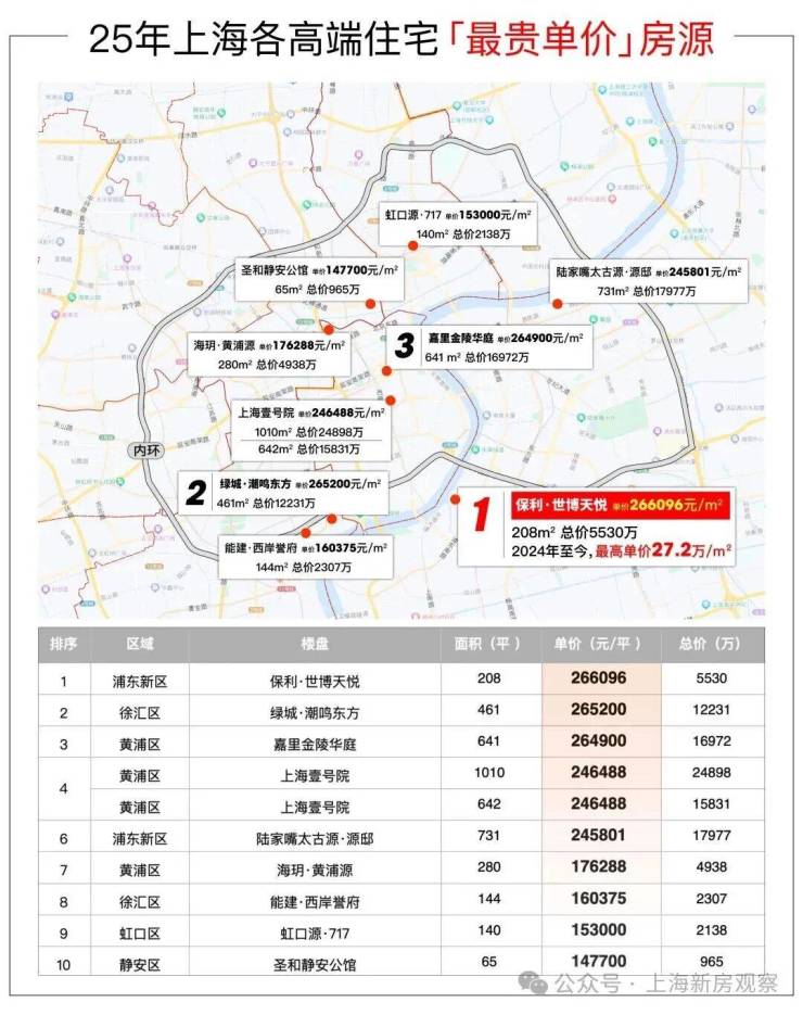 2026保利世博天悦楼盘官方售楼处保利世博天悦营销中心地址在哪_电话多少_房价户型学区地铁配套全解读(图5)