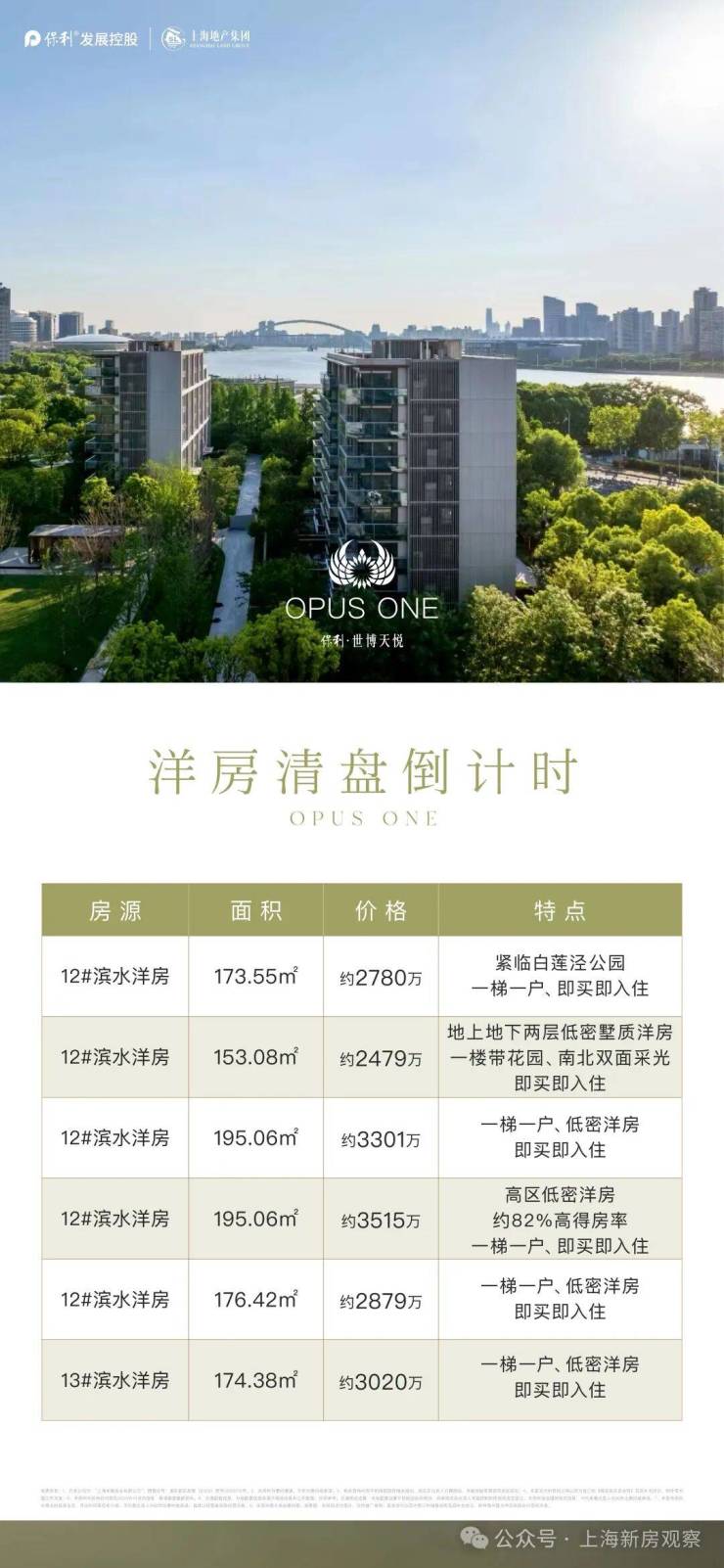 2026保利世博天悦楼盘官方售楼处保利世博天悦营销中心地址在哪_电话多少_房价户型学区地铁配套全解读(图10)
