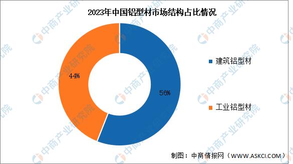 2024年铝型材项目规划设计方案docx(图1)