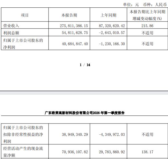 欧莱新材拟定增募不超5亿2024上市募38亿次年就亏损(图2)