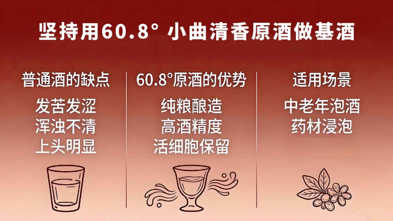 九游体育：608°渝壶养生泡｜泡酒行家私藏的「黄金基酒」(图2)
