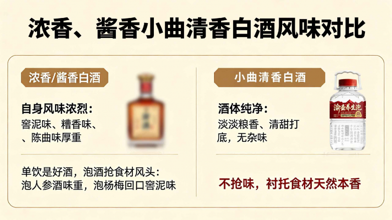 九游体育：608°渝壶养生泡｜泡酒行家私藏的「黄金基酒」(图7)