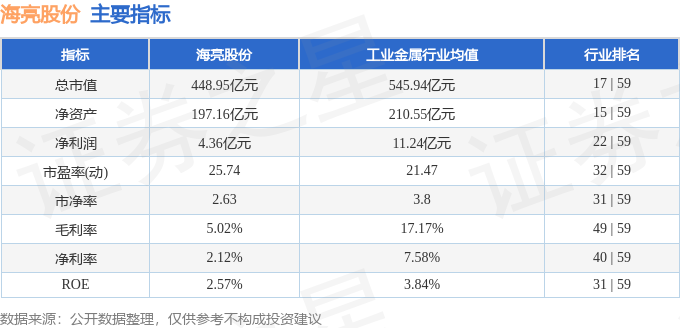 九游官网入口：股票行情快报：海亮股份（002203）6月2日主力资金净卖出604005万元(图2)