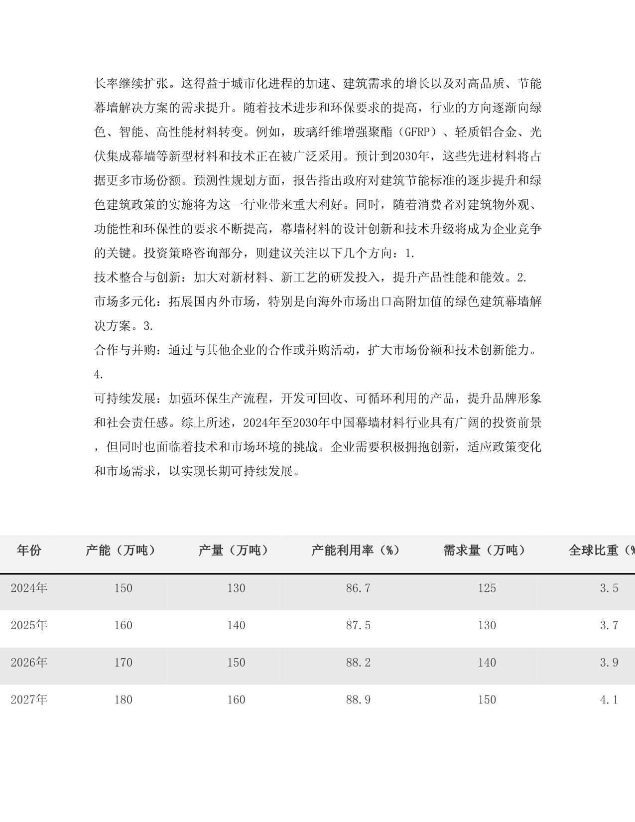 2024年建筑幕墙市场前景分析pdf(图1)