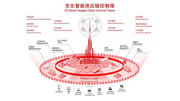 赢在车间之外——山东生产性服务业发展深度观察(图1)