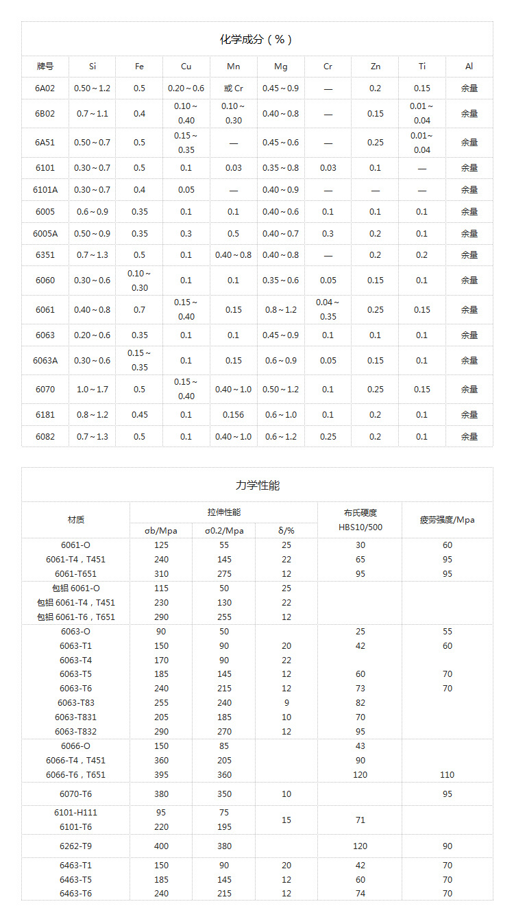 供应2024-T351铝合金大量现货(图1)