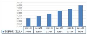 九游app：建筑幕墙行业发展趋势及现状分析2023(图4)
