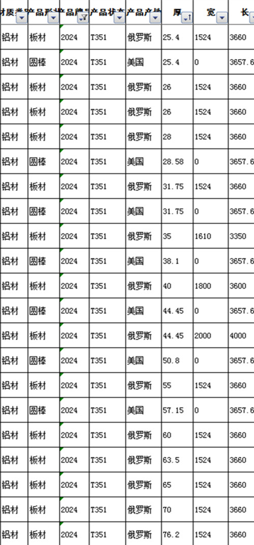 2024铝合金密度(图1)