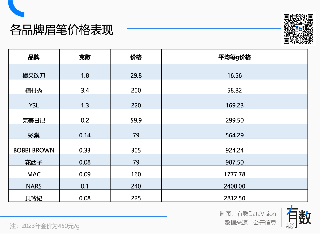有数DataVision：化妆品越来越贵化妆品公司越来越穷(图1)