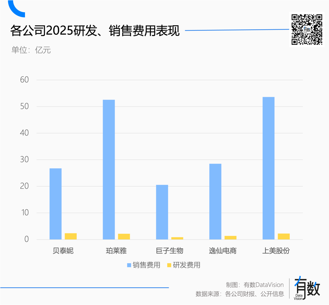 有数DataVision：化妆品越来越贵化妆品公司越来越穷(图3)