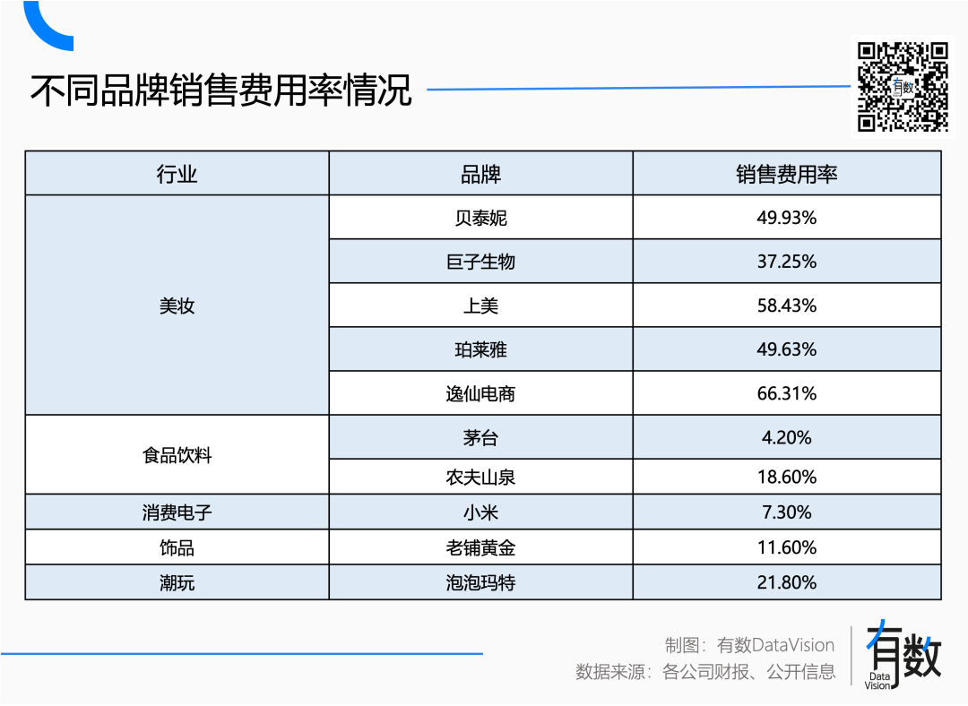 有数DataVision：化妆品越来越贵化妆品公司越来越穷(图4)