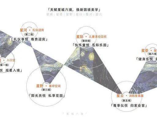 灿耀星城(售楼处)官方首页-灿耀星城销售中心-环境-户型-价格-地址-楼盘详情-电话-交房时间-配套-电话-交房时间(图17)