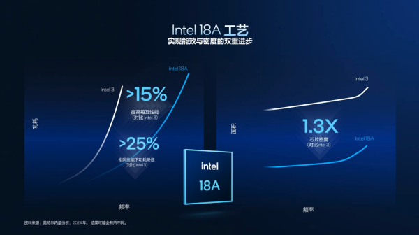九游体育：英特尔酷睿UltraX9388H评测：强大且全面2026年笔记本顶配搭档(图3)