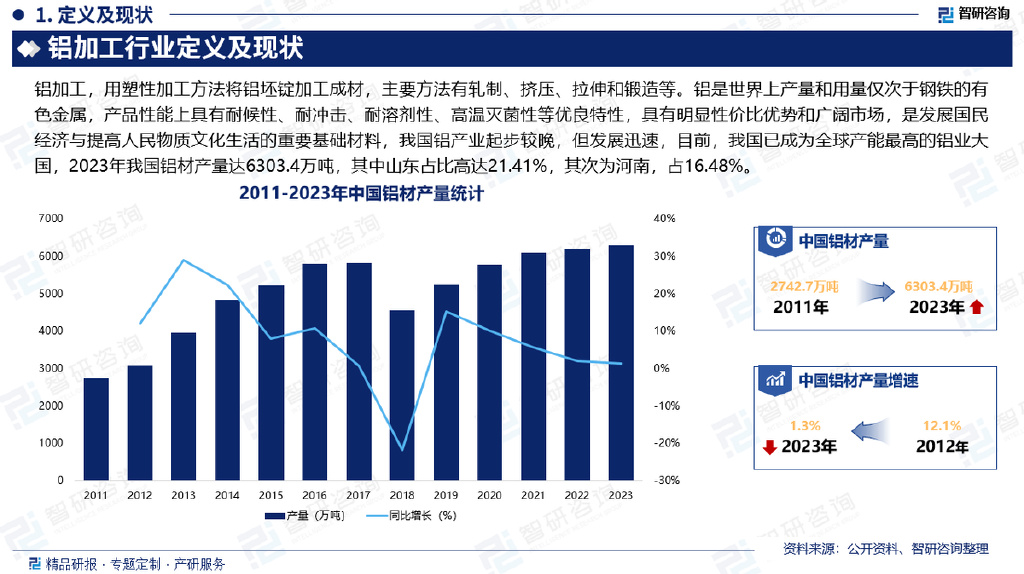 铝导航-我的钢铁网