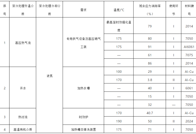 2124铝合金高强度和良好的加工性能(图1)