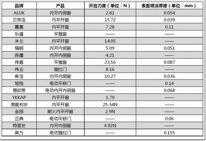 蓝城·悦雅园官方售楼处电话→蓝城·悦雅园售楼中心电话→楼盘百科→楼盘网站测评→中心电线小时热线