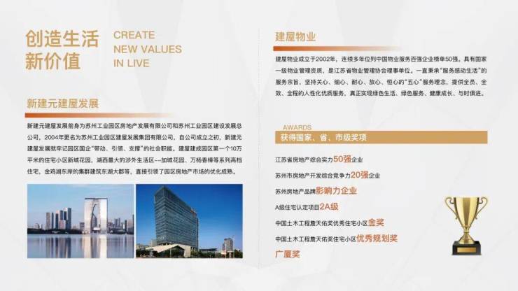 苏州工业园区月亮湾建屋紫云庭配套怎么样？双地铁学区户型详解(图4)