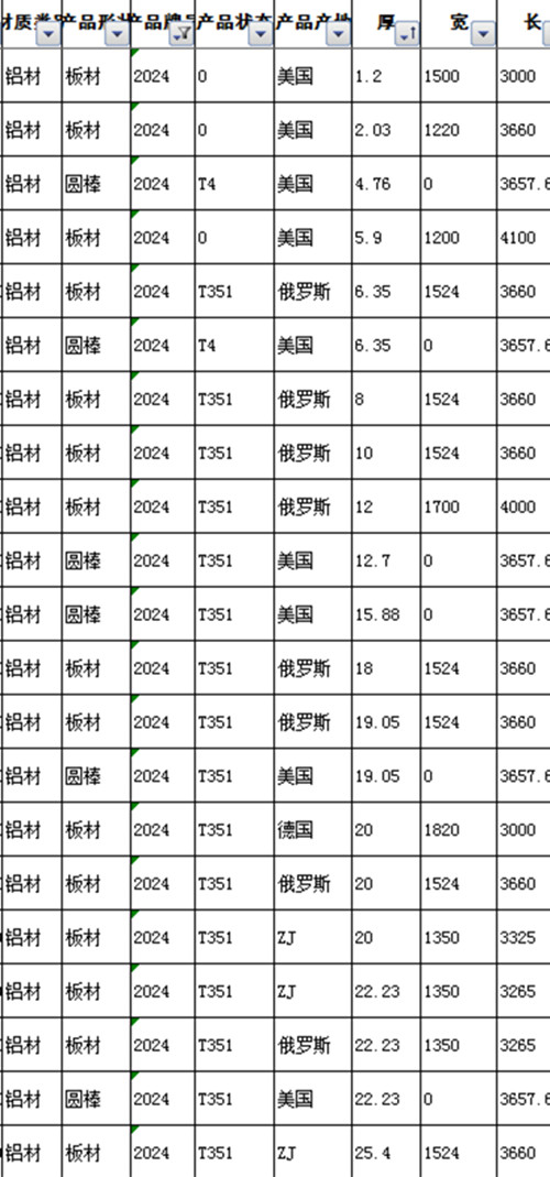 2026铝板厂家推荐5A06铝板2024508357546082厂家优选指南！(图1)