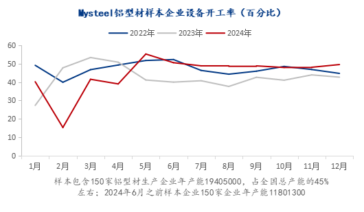 Mysteel年报：2025年国内铝型材价格或将先抑后扬(图1)