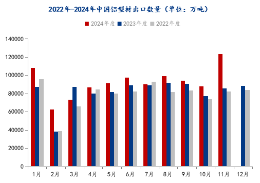 Mysteel年报：2025年国内铝型材价格或将先抑后扬(图2)