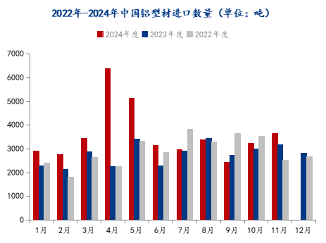 Mysteel年报：2025年国内铝型材价格或将先抑后扬(图3)