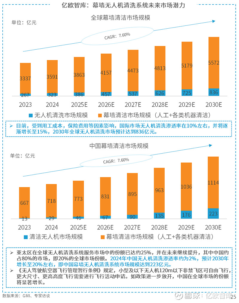 九游app：江河集团：2026年半年度建筑装饰板块累计中标13092亿元(图1)