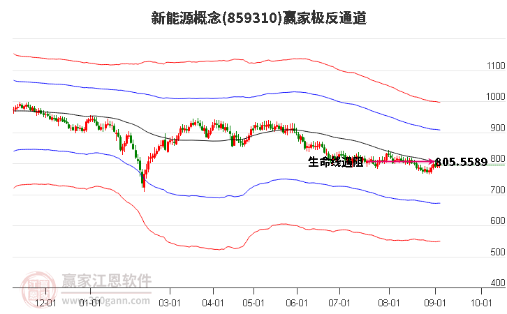 神火股份(000933SZ)：安徽相邦生产的CA7050-5高性能7系陶铝合金自2024年起批量列装长征十号系列运载火箭主承力结构(图1)