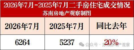 九游官网入口：苏州高新区竹园路住宅评测控规配套、产品参数与板块竞品解析(图3)