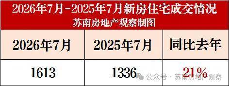 九游官网入口：苏州高新区竹园路住宅评测控规配套、产品参数与板块竞品解析(图4)